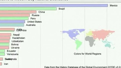 Ülkelerin nüfusu böyle değişti