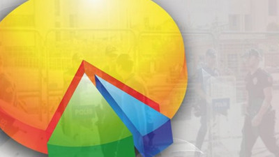 Metropoll Araştırma Şirketi son anket sonuçlarını açıkladı