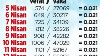 Sağlık Bakanlığı verileri sosyal medyanın işte böyle diline düştü