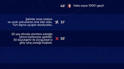 Saadet Partisi'nden TFF'ye '90 dakika' ayarı