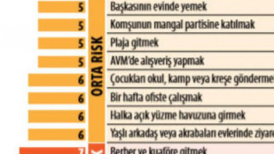 Korona riskmetresi yayınlandı, Hangi faaliyet ne kadar risk içeriyor? Tüm sevdiklerinizle paylaşın