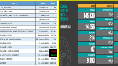 Masallarla geçti bir yıl. Aşı olanlar mutlu azınlıkta kaldı. Ölenler ölüyor kalanlar kalıyor