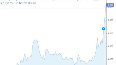 Borsa tepetaklak. Herkes kaybetti Beşiktaş kazandı