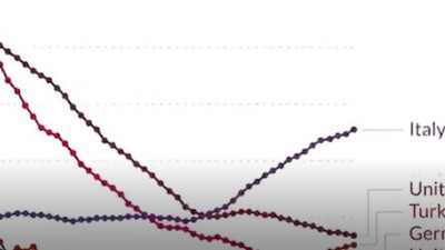 Vakalardaki gerçeği açıkladılar. Türk Tabipleri Birliği yayınladığı videoda felaket grafiğini gösterdi