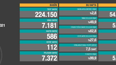 Sağlık Bakanlığı korona virüs vaka tablosunu açıkladı