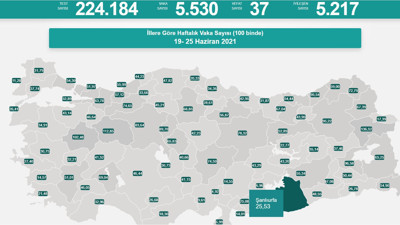 Virüste vaka sayısı 5 bin 530 oldu