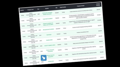 Amerikan vakfı Türk Medyasına para yağdırmış