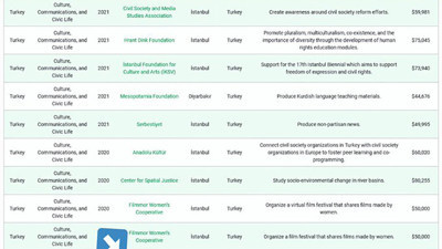 Bazı gazeteciler neden foncuların ateşli savunucusu oldu
