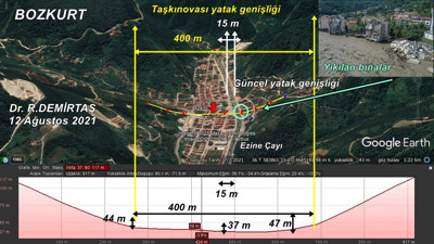 Suçu doğaya atmayın. Felaket bu yüzden yaşandı