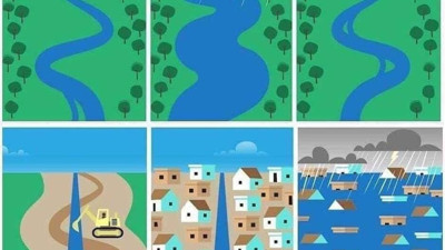 Dahi olmaya gerek yok basit bir fizik kuralı