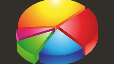 İYİ Parti'nin oy oranında müthiş yükseliş. Anketçiler bile şaşırdı