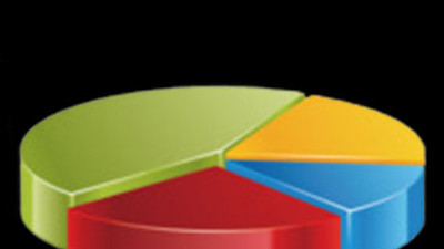 Uluslararası anket şirketinden Cumhur İttifakı’nı sarsacak paylaşım!