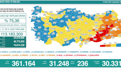 Virüste vaka sayısı 30 binin üzerinde