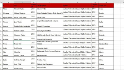 Murat Ağırel TÜGVA'nın tüm valilerin özgeçmilerini arşivlediğini açıkladı