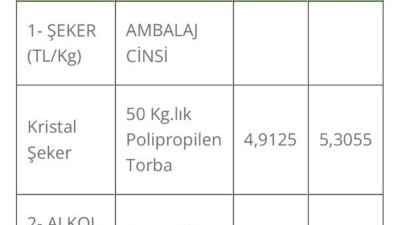 Şekere yüzde 25 zam geldi
