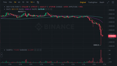 Bitcoin ve Ethereum çakıldı! Kripto paralar kızıla boyandı