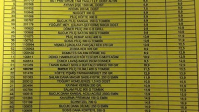 BİM A'dan Z'ye tüm ürünlere zam yaptı