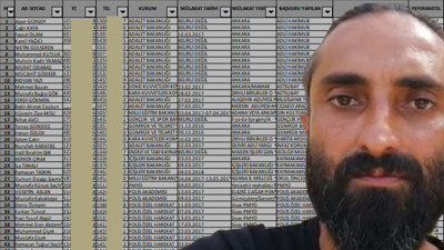 TÜGVA'lıların torpil listesini ortaya çıkarmıştı... Metin Cihan mülakatlardaki torpilin listesini paylaştı