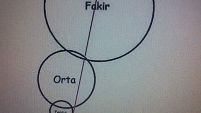 Hala "cep telefonunu çıkar" diyenlere bunu gösterin