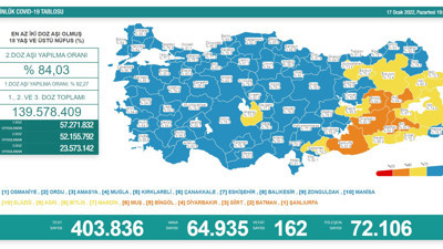 Vaka sayıları yeniden yükselişe geçti