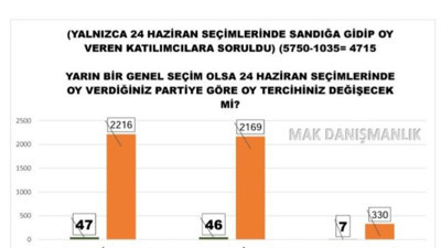 İktidara kötü haberi bu sefer eski anketçisi verdi