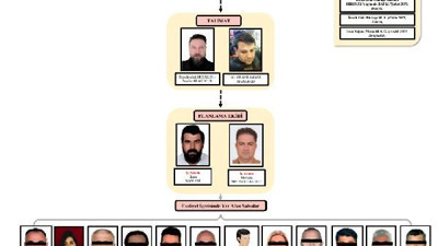 İran istihbaratına çalışan çete MİT tarafından çökertildi