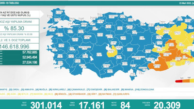 Son dakika... Sağlık Bakanlığı güncel koronavirüs tablosunu yayınladı