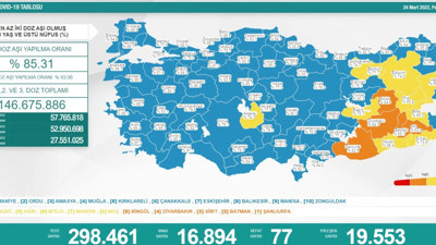 Son dakika... Sağlık Bakanlığı güncel korona tablosunu yayınladı242022 (24 Mart 2022)