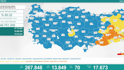 Son dakika... Sağlık Bakanlığı güncel korona tablosunu yayınladı262022 (26 Mart 2022)