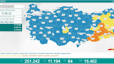 Sağlık Bakanlığı güncel korona tablosunu yayınladı27-03-2022