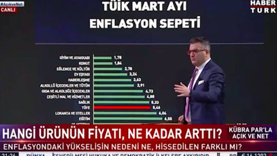 Cem Küçük ekonomiyi böyle savundu: Bergen filmine nasıl oldu da 7 milyon kişi gitti?