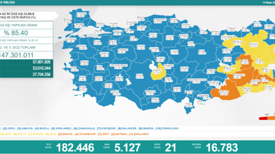 Sağlık Bakanlığı vaka tablosunu açıkladı. Vaka ve vefatlarda dikkat çeken düşüş