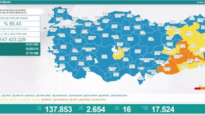 Vaka sayısı 3 binin altında 23-04-2022