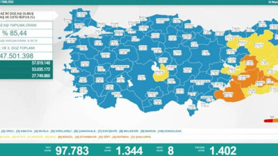 Sağlık Bakanlığı güncel korona tablosunu yayınladı 02-05-2022