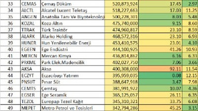 Bankadaki dolarlarına göz konulan şirketlerin listesi. Bu tablo borsadan alınmıştır. Dünkü karar neticesi