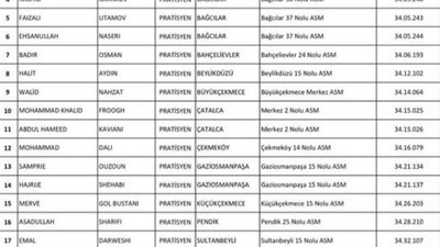 İstanbul'da Aile Sağlığı Merkezlerine atanan 22 doktordan sadece 4'ü Türk | Araplaştırılıyorsun Türkiye