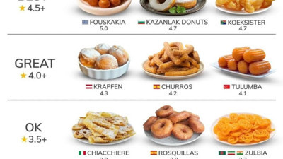 Yunanlılar adalarımızdan sonra tatlımızı da çaldılar