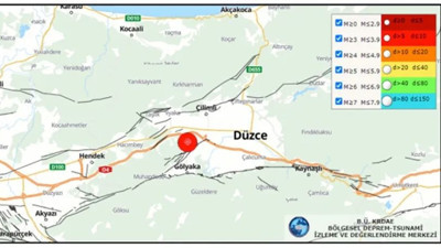 Kandilli Düzce Depreminin raporunu açıkladı tsunami uyarısını iptal etti