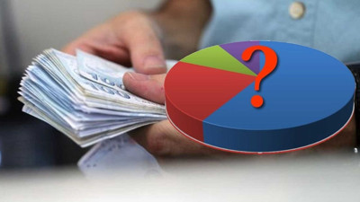 Çalışma Bakanlığının asgari ücret anketi sızdı. Masada iki rakam var