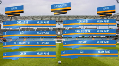 İYİ Parti’den Bakan Nebati’yi çıldırtacak videolu paylaşım. 'Zampiyonlar Ligi' kadrosunu tek tek açıkladılar