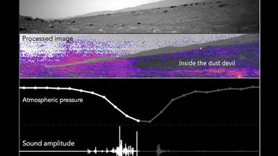 Mars'taki "toz şeytanı" kasırgasının sesi ilk kez kaydedildi. NASA'nın keşif aracı Perseverance Dünya'ya ulaştırdı