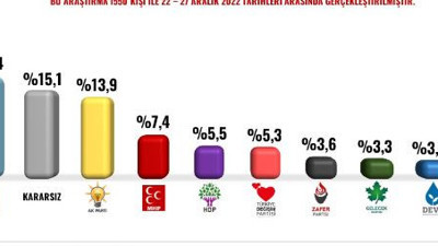 Z kuşağı kararını verdi