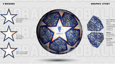 Basına sızdı: Şampiyonlar Ligi topu ortaya çıktı