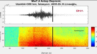 10 ili yerle bir eden depremin en net sesi ortaya çıktı. İşte tüyleri diken diken eden o ses