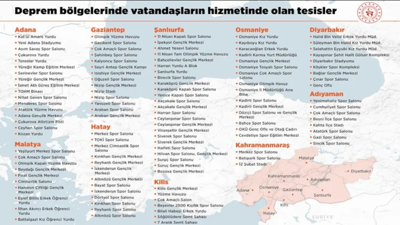 10 ilde spor tesisleri depremzedelere hizmet verecek