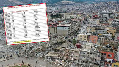 Asrın felaketini deprem değil denetimsizlik ve binalar getirdi. Japonya’daki depremlerde yaşanan ölü sayısı gerçeği ortaya çıkardı