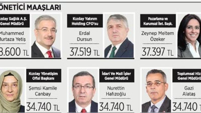 Depremi fırsata çeviren Kızılay yöneticilerinin dudak uçuklatan maaşları