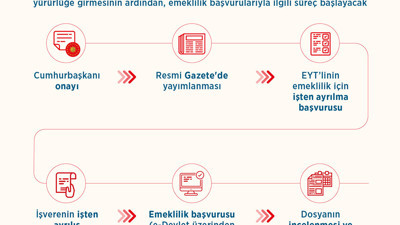 Süreç nasıl işleyecek. İşte EYT'liler için yol haritası