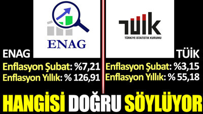 TÜİK mi ENAG mı kim doğru söylüyor