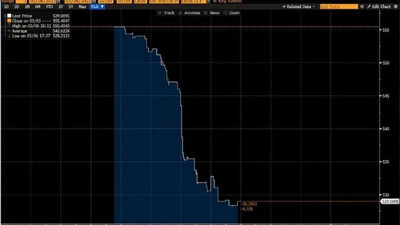 Eurobond faizleri ve kredi risk primi düştü. Kılıçdaroğlu’nun adaylığı yabancı yatırımcıya güven verdi